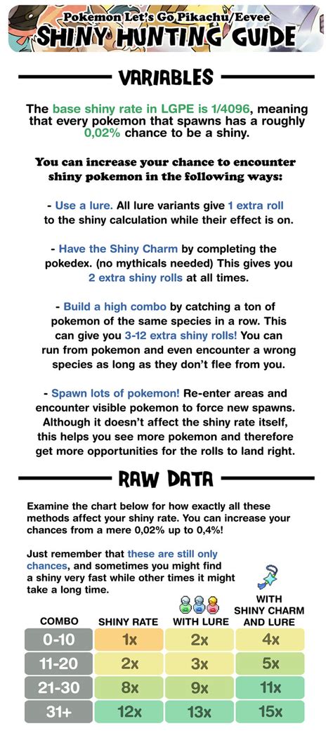 LGPE Shiny Hunting Guide .